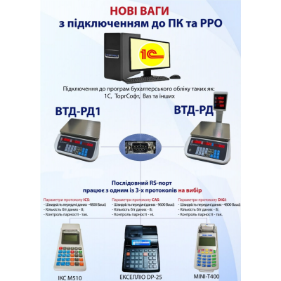 Весы торговые Днепровес ВТД-РД1 до 6, 15 и 30 кг, обзор, описание, цена, купить в Украине