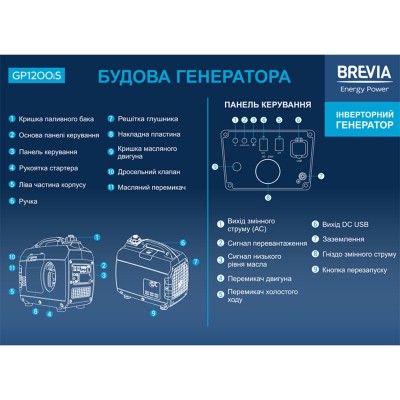 Генератор Brevia инверторный бензиновый 1,2кВт (ном 1,0кВт)