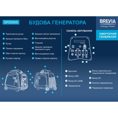 Генератор Brevia инверторный бензиновый 2,3кВт (ном 2,5кВт)
