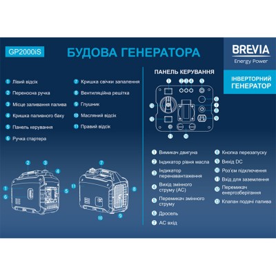 Генератор Brevia інверторний бензиновий 2,0кВт (ном 1,6кВт)
