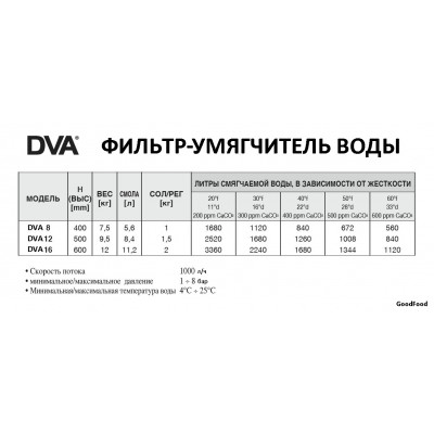 Фильтр-мягчитель для воды 20LT DVA