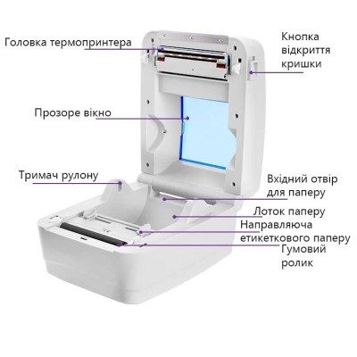 Профессиональный термопринтер PS-HQ480 4” для печати этикеток, наклеек, штрихкодов, ценников